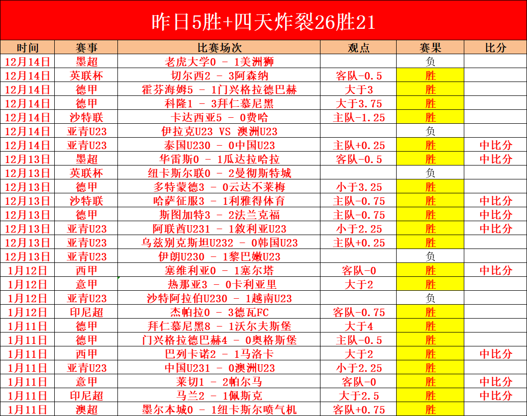 克罗地亚捷,克激战成平,希克点射与,开元体育,开元棋牌官网,开元体育H5官网