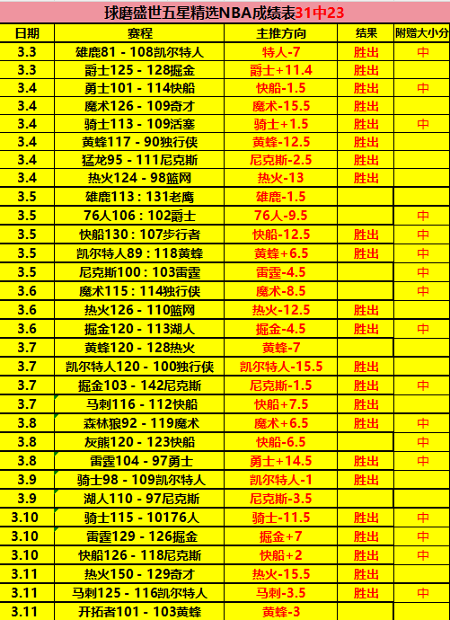 周六,德甲赛事,科隆对阵多,开元体育,开元棋牌官网,开元体育H5官网