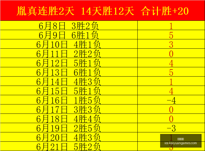 开元体育开,元体育官网,数据冲到,开元体育官网,开元体育App,开元体育直播,开元体育登录,开元体育平台